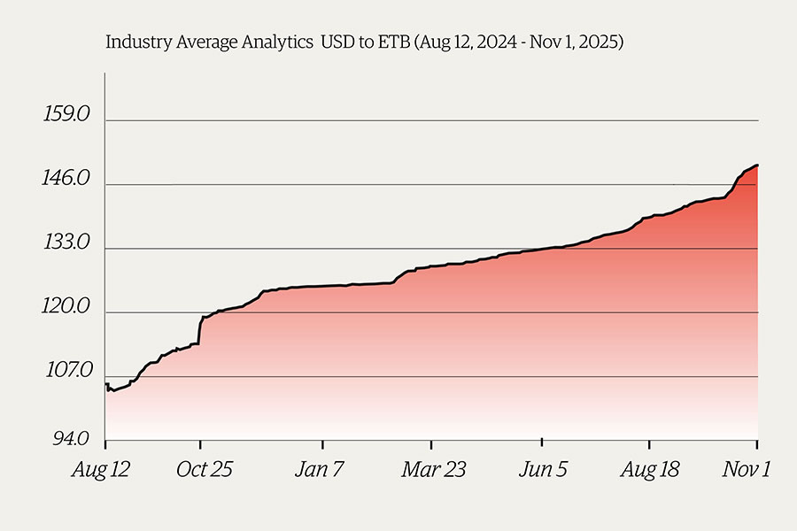 Brewed Buck Eases as Banks Shadow Central Bank Rate in Tight Formation