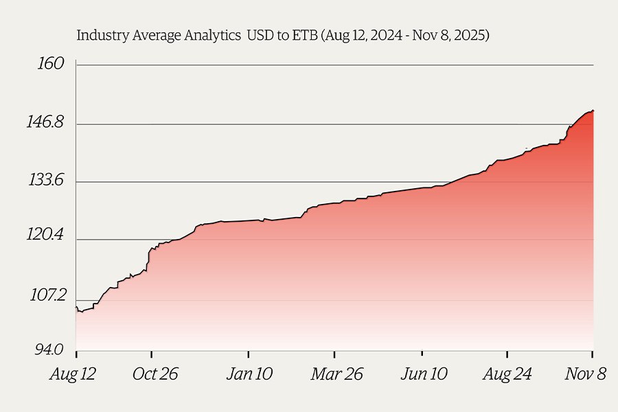 Forex Counters Splinter as Central Bank Tightens Grip
