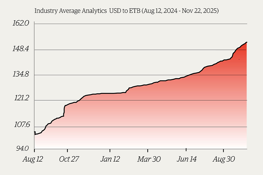 Dollar Bites Harder. Banks Begin to Break Ranks