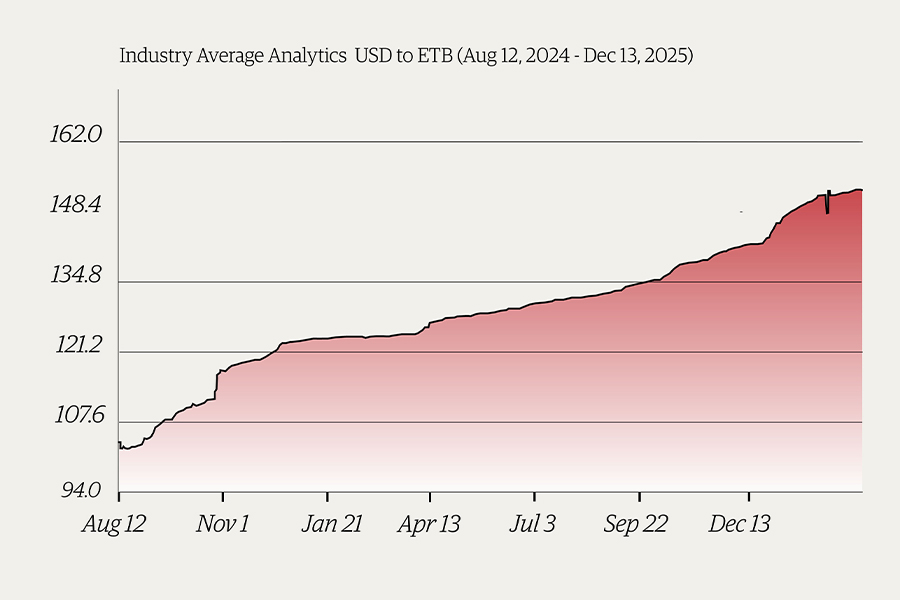 Small Banks Grab the Wheel of Forex Crawl