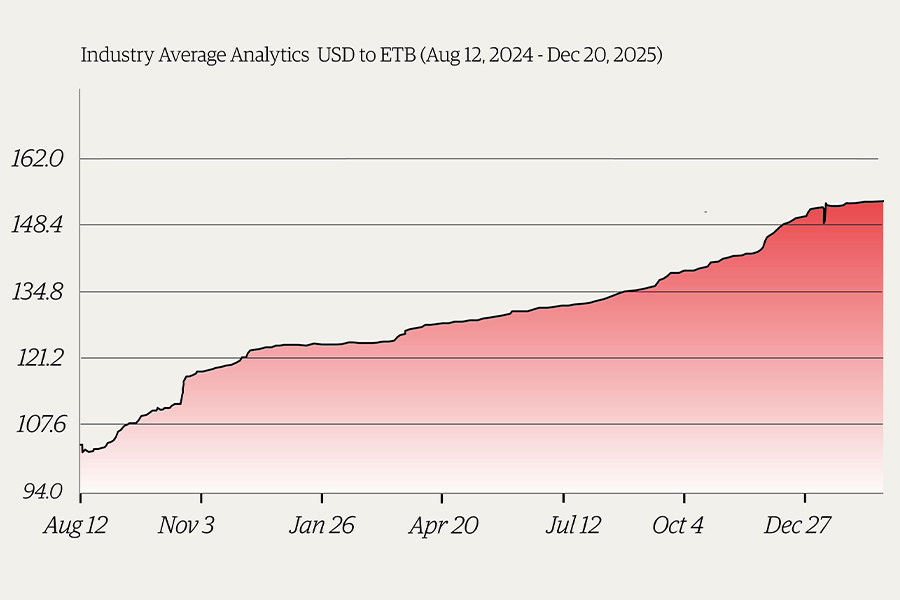 Birr Creeps Higher as Central Bank Engineers Market Calm