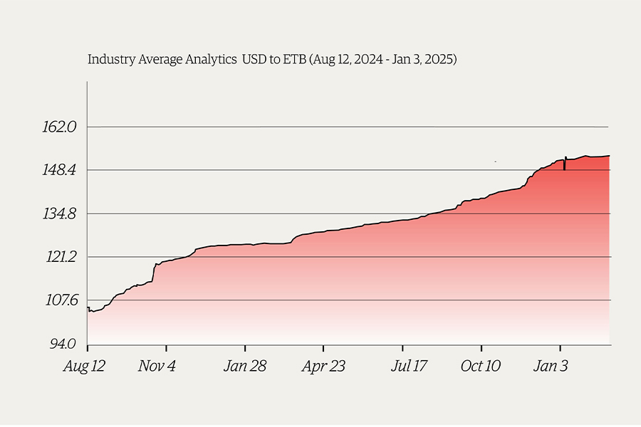 At the Forex Market, the Real Rate Stays Out of Sight
