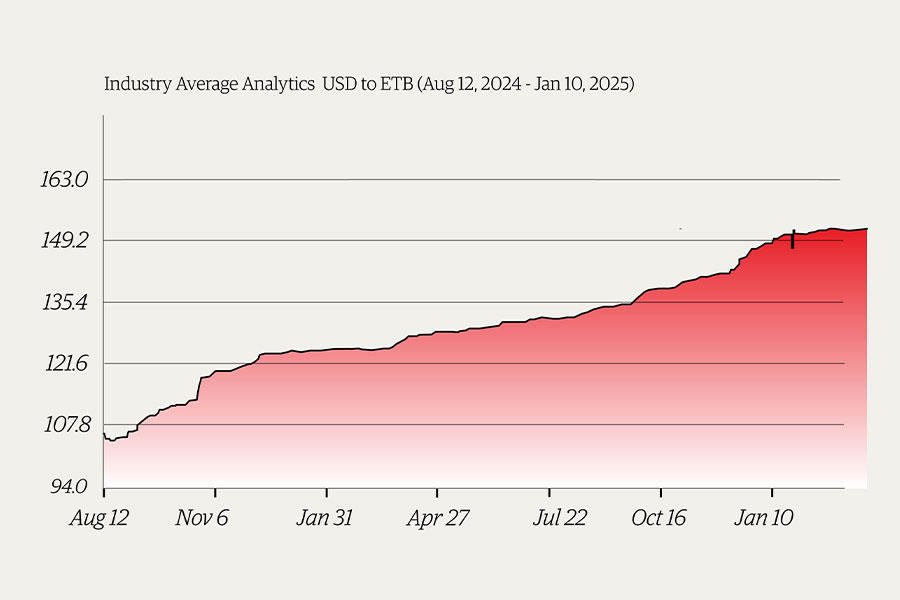 Brewed Buck Inches Lower While Market Signals Break from Script