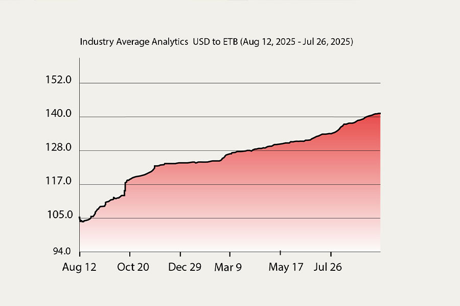  Guided Descent of the Brewed Buck Signals a Managed Drift, Not a Market Slide