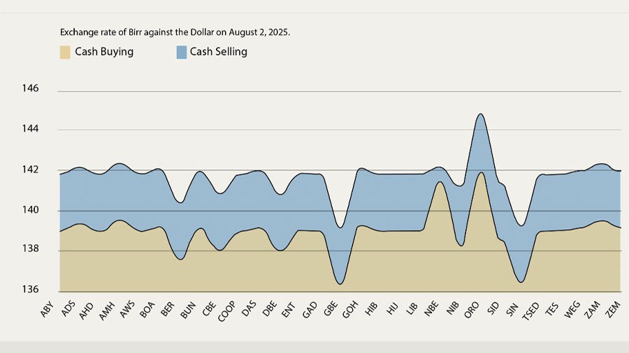 Forex Market Holds the Line While Central Bank Redraws It