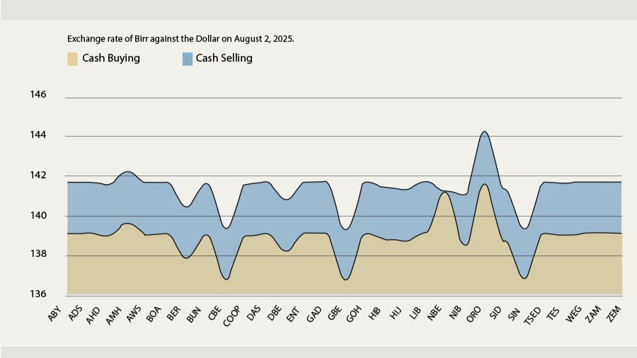 Brewed Buck Drips Below Surface While Gaps Emerge Behind FX Facade