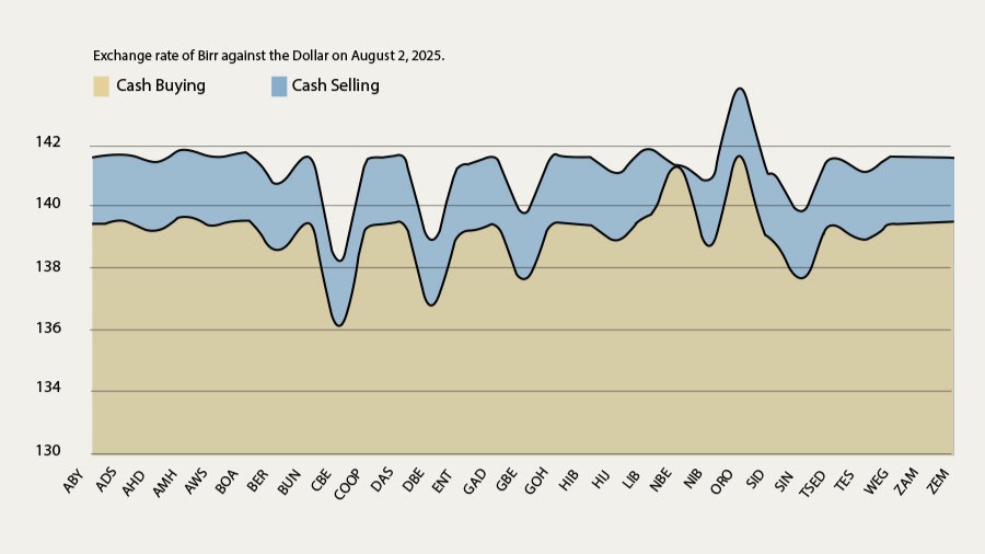  Policy Signals, Not Competition, Steer Forex Price Discovery