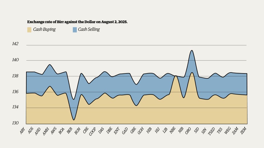 A Year of Conditional Gains for Monetary Policy Reforms. But Endurance Remains the Test