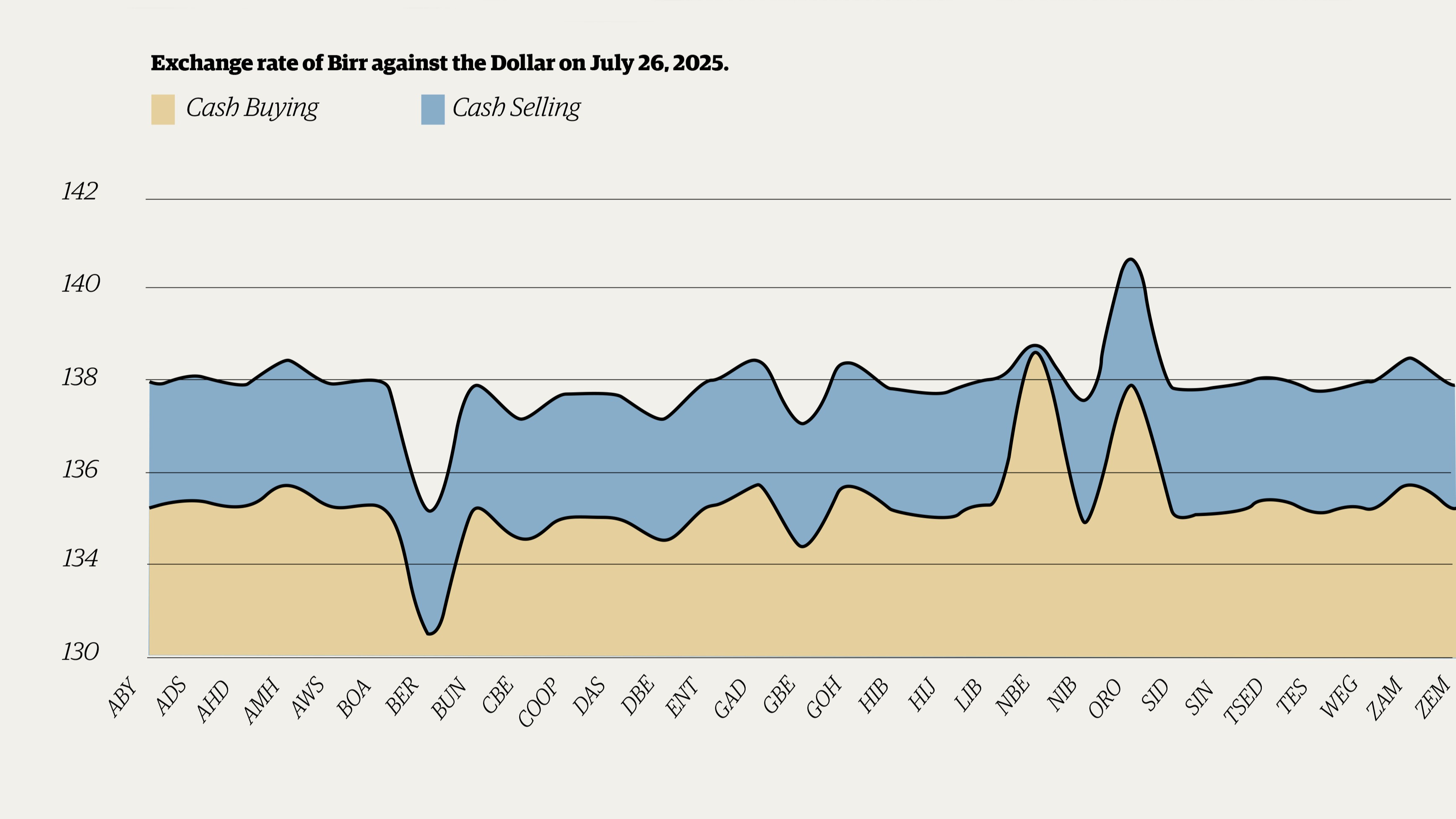 A Year After Currency Float, the Central Bank Takes the Helm