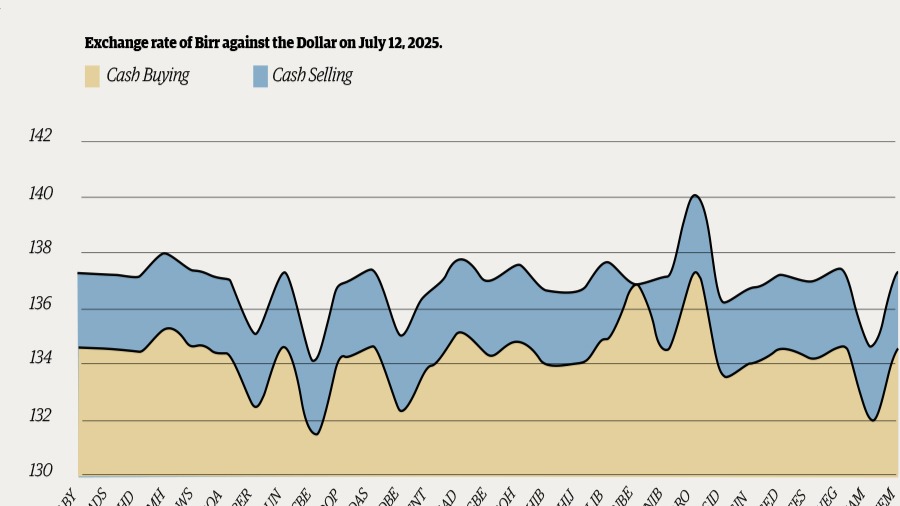 The Brewed Buck on the Boil as Banks Push Dollar Higher, Central Bank Holds Back