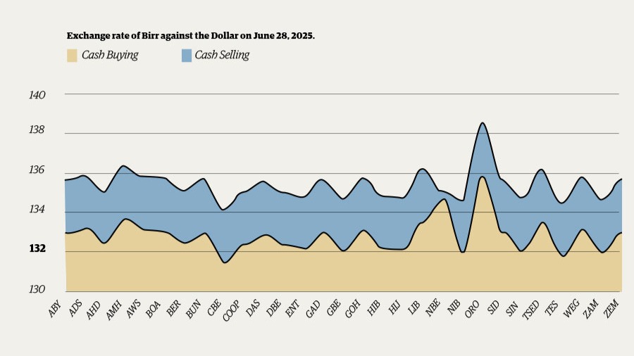 Behind Gentle Slide, the Brewed Buck Faces Mounting Strain in a Restrained Market