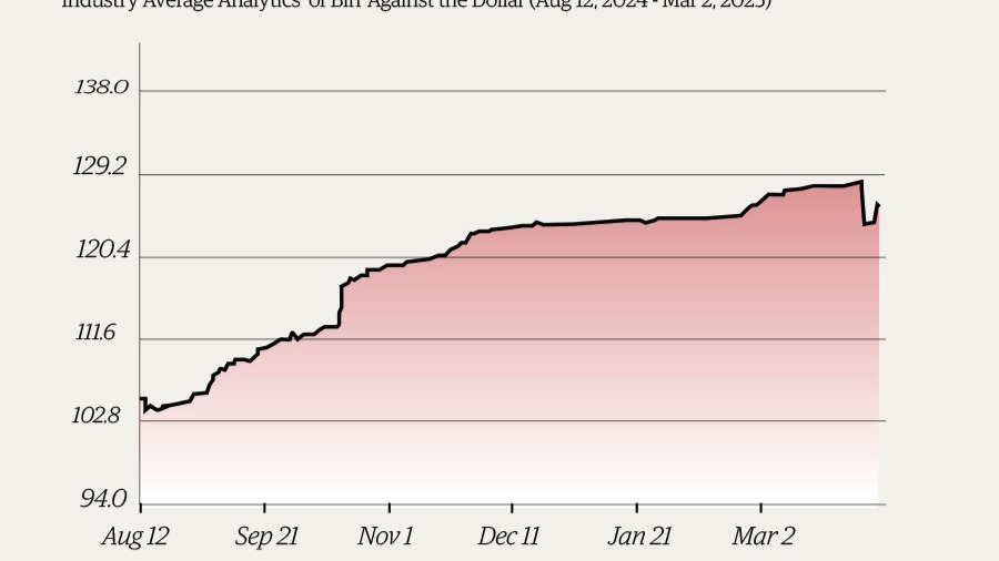 Diverging Forex Rates Expose Liquidity Strains, Policy Inertia
