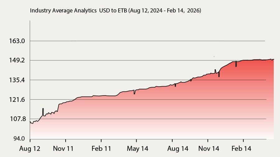 Liberalised Forex Market Still Moves by Decree, Not by Price