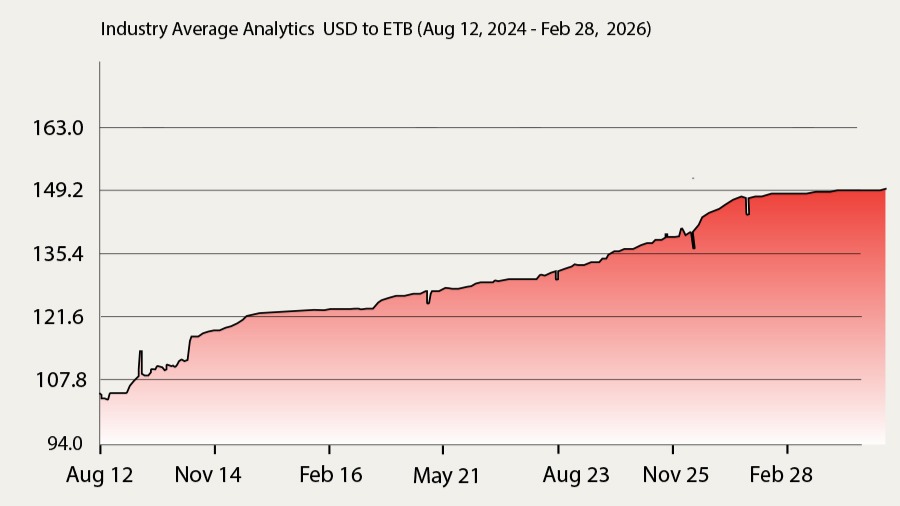 Brewed Buck Continues to Slide, Not Jump, by Design