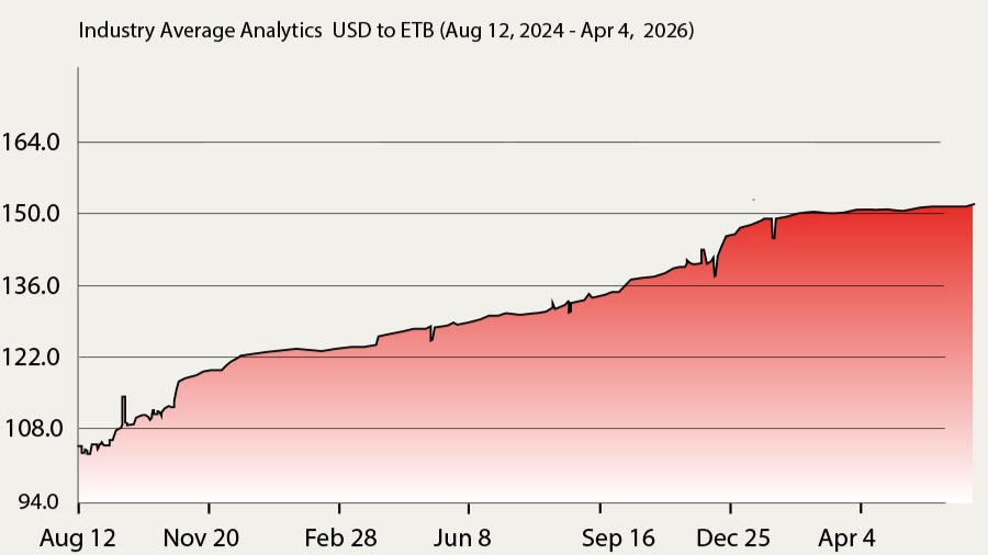 Forex Market Looks Stable But Tightly Managed