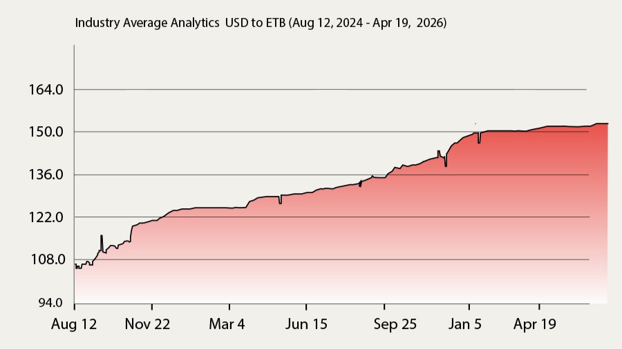 In the Forex Market, Stability Masks a Lack of Competition