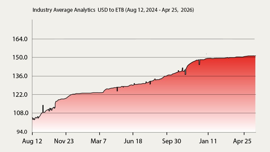 Brewed Buck Stays Calm, But Not Idle. Stability Mirrors Discipline, Not Necessarily Liquidity