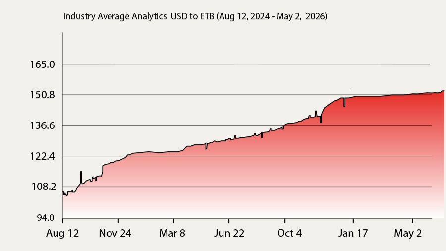 A Quiet Forex Market Reveals the Limits of Monetary Reform