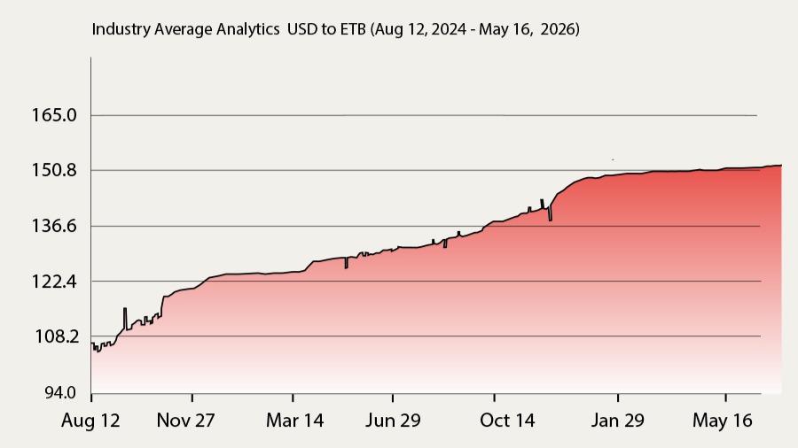 Brewed Buck Looks Steady, But Banks Signal Dollar Stress