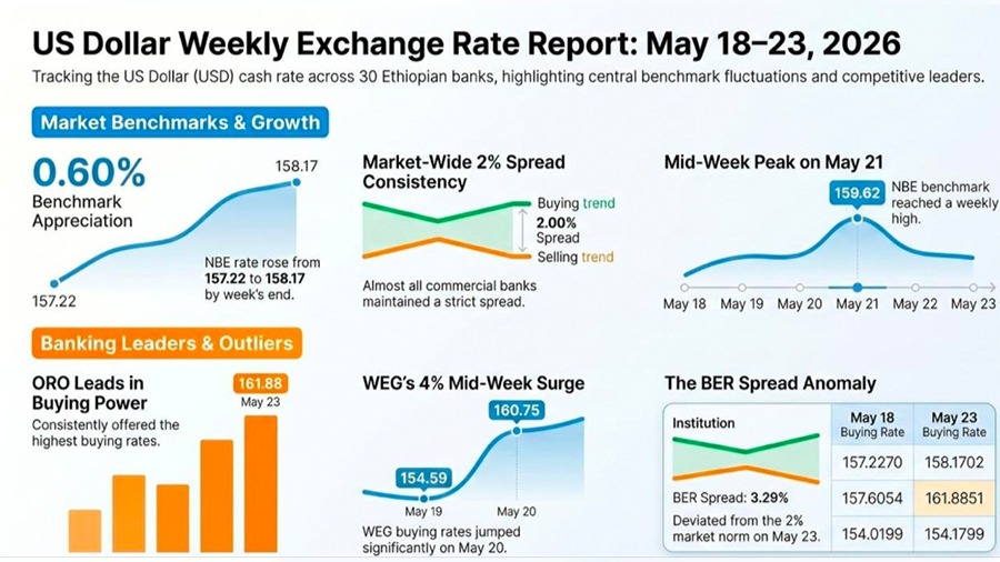 Forex Auction Uncovers a Market Under Pressure